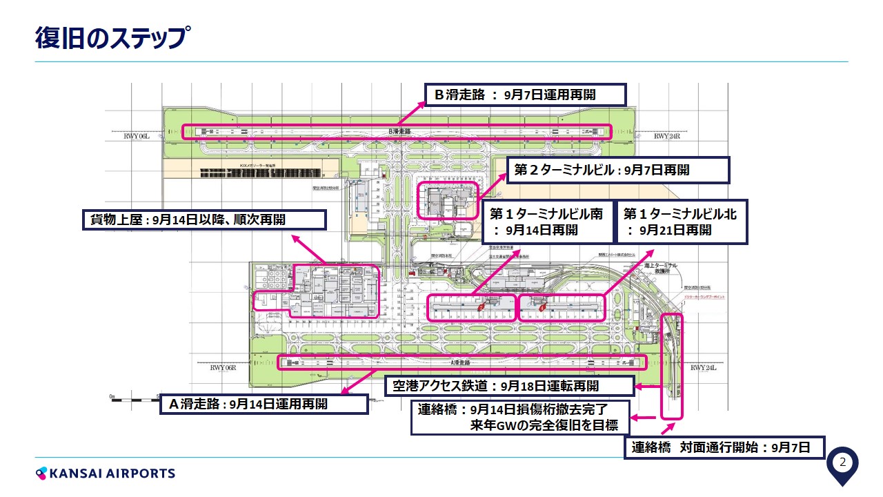 図3　復旧のステップ