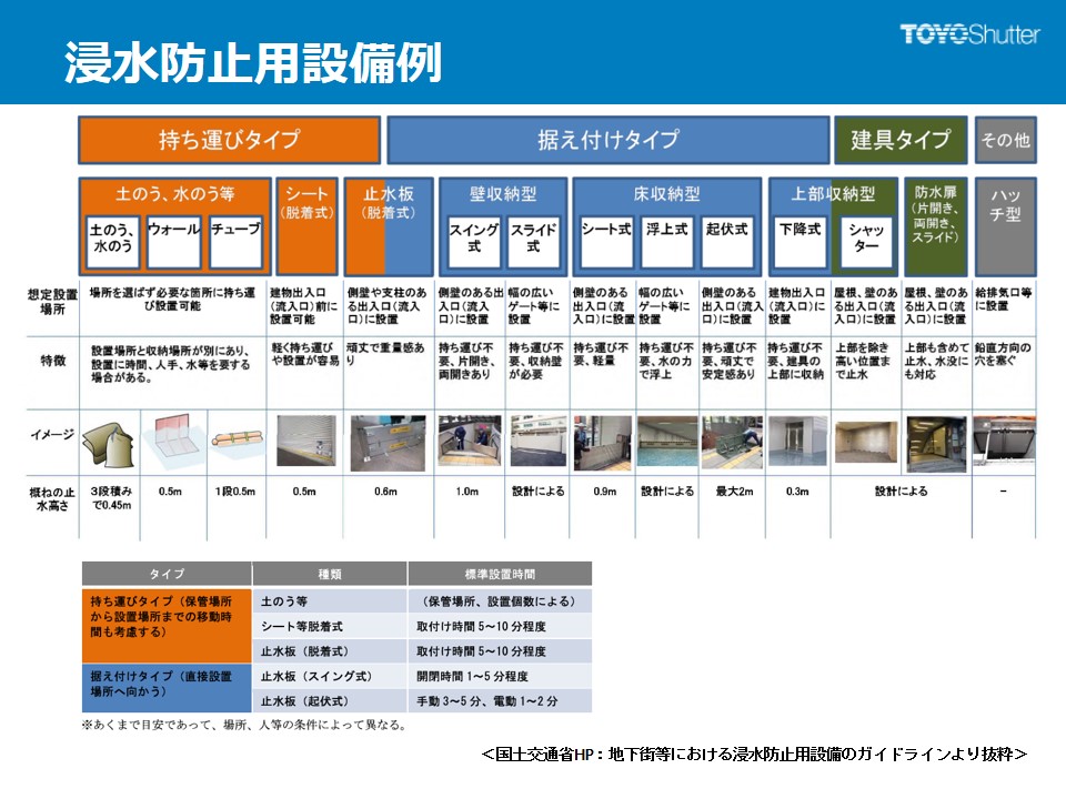 図1　浸水防止用設備例