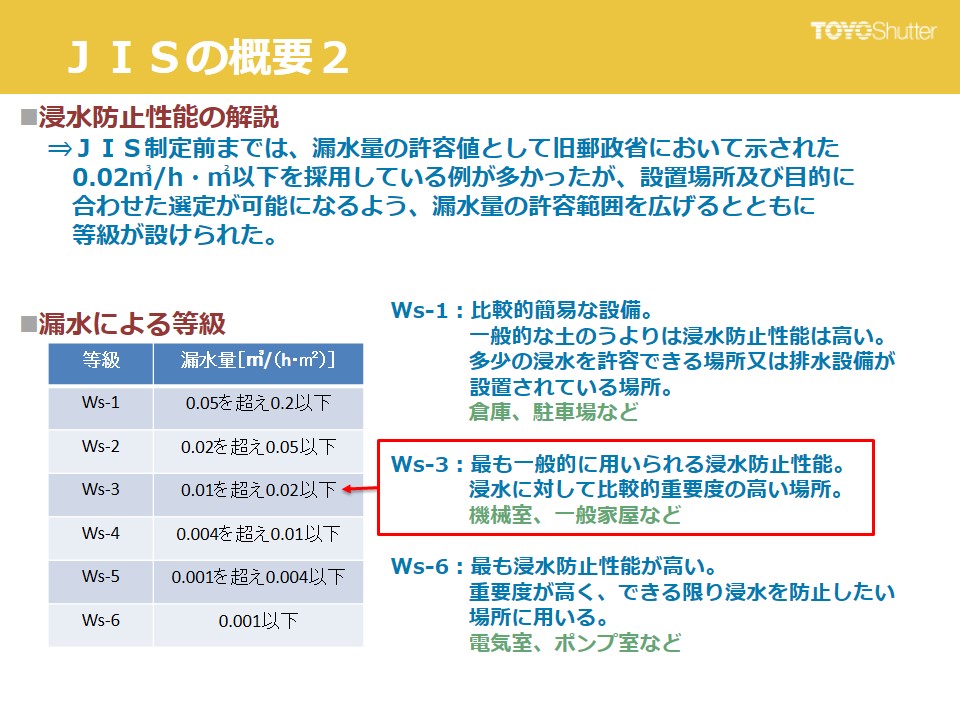 図2　JISの概要