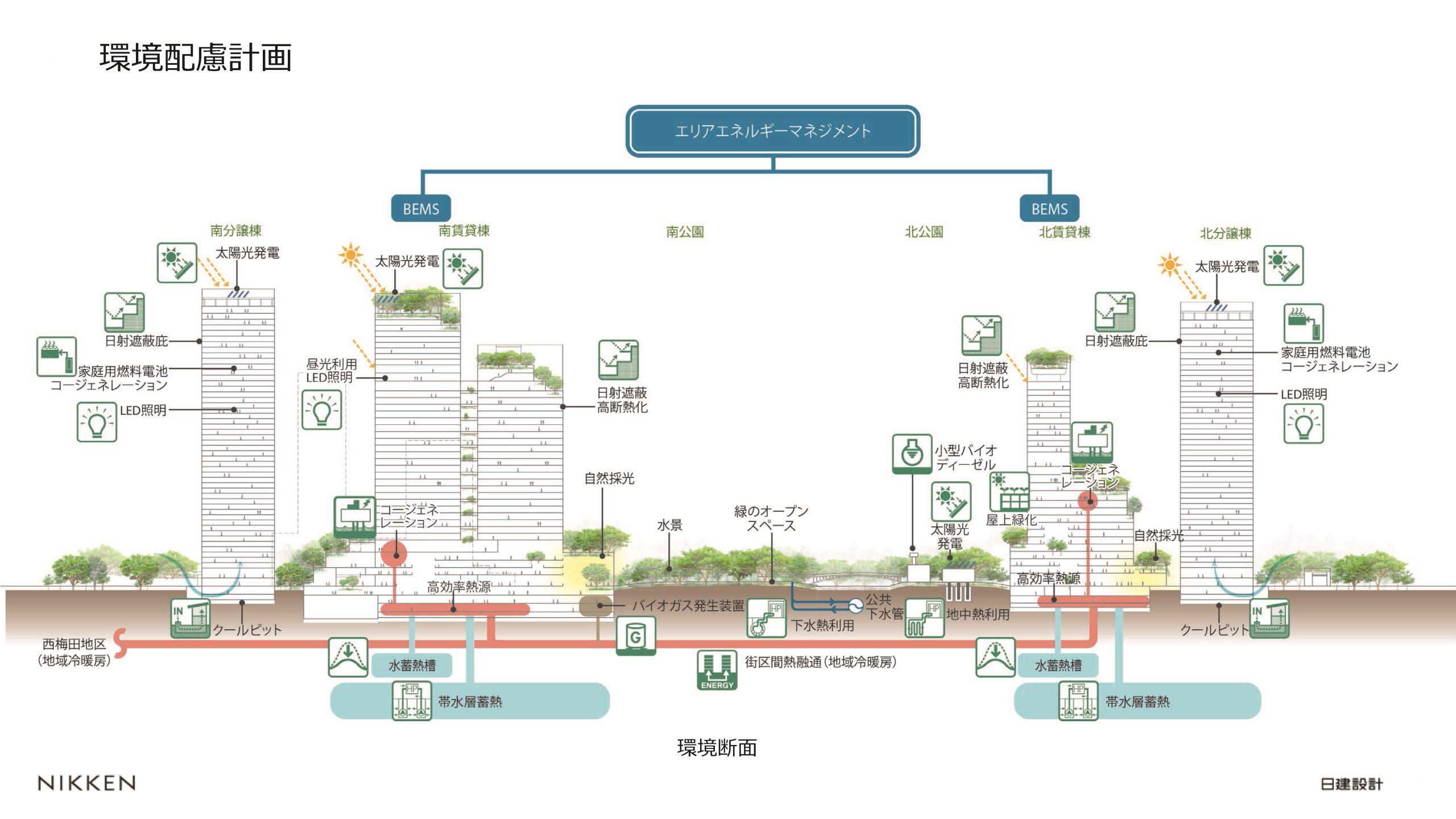 グラングリーン大阪で採用されている環境負荷低減技術