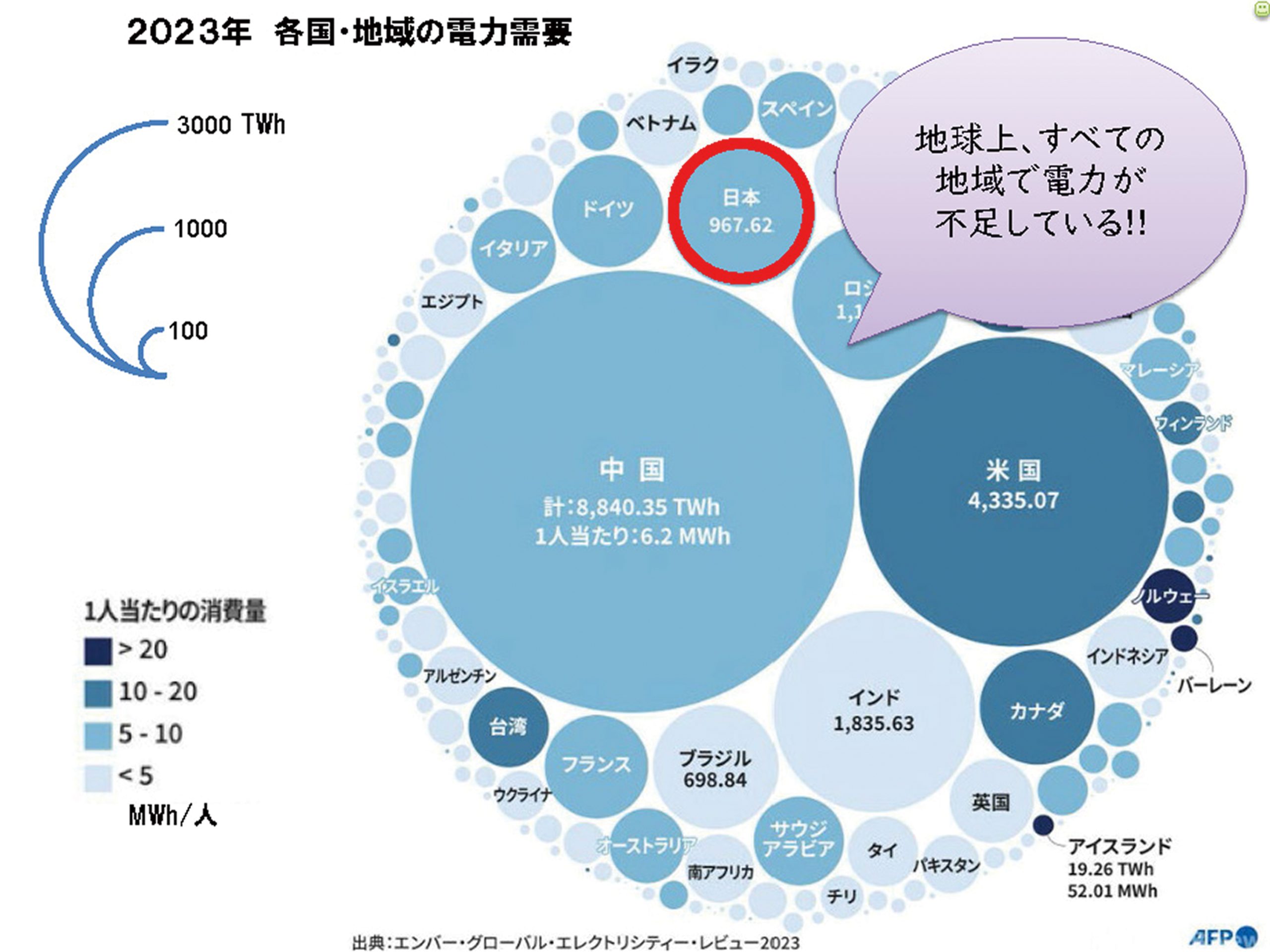 図1　2023年 各国・地域の電力需要