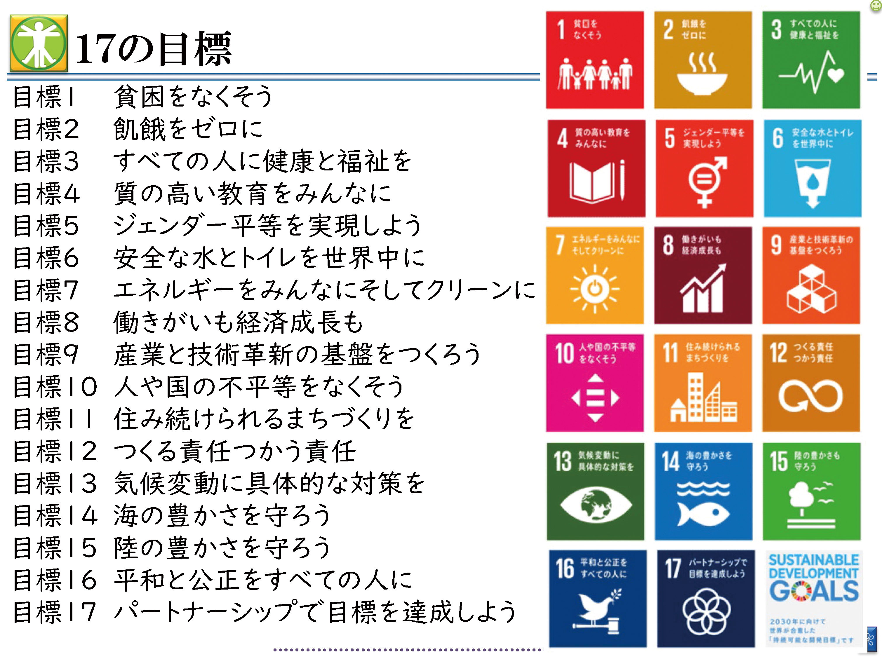図4　SDGs17の目標