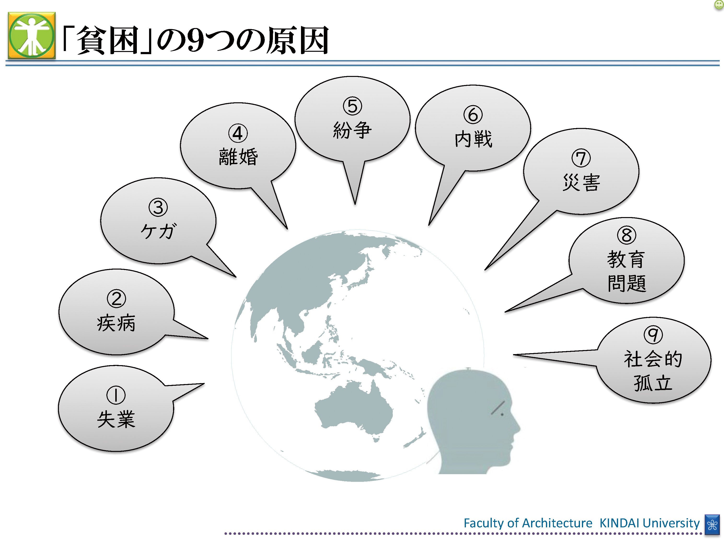 図5　貧困の９つの原因