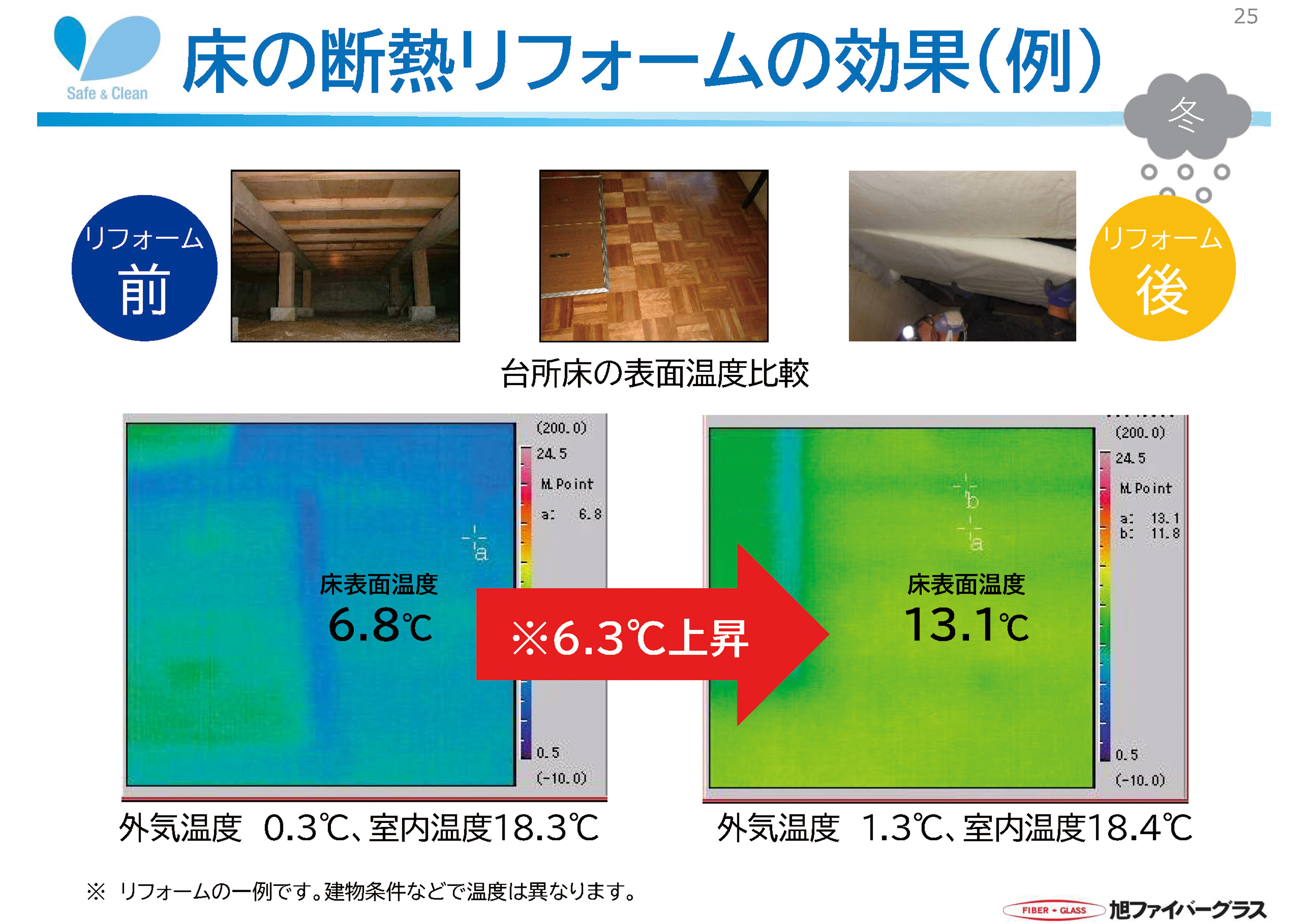 図5　床の断熱リフォーム効果
