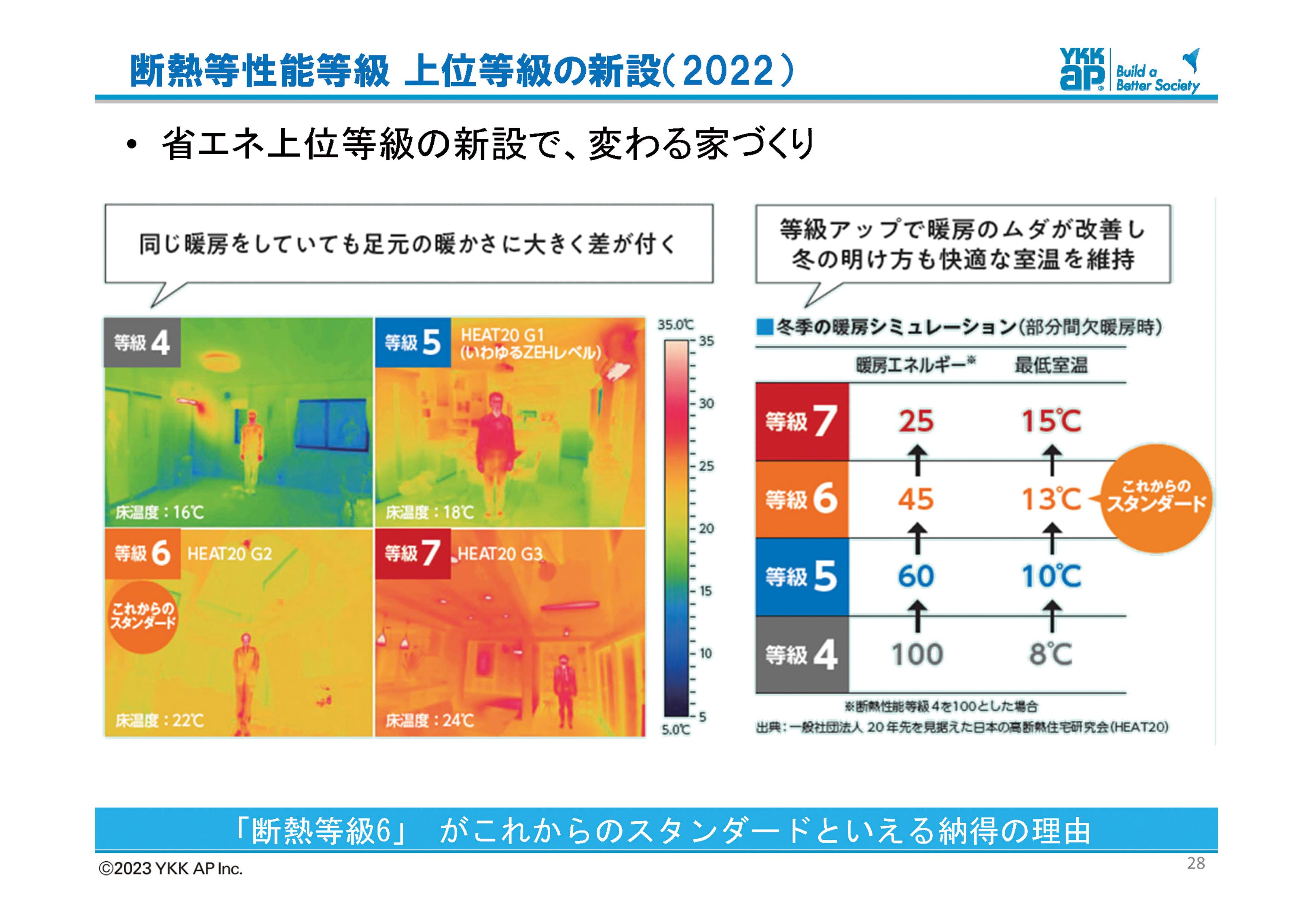 図1　断熱等性能等級　上位等級の新設