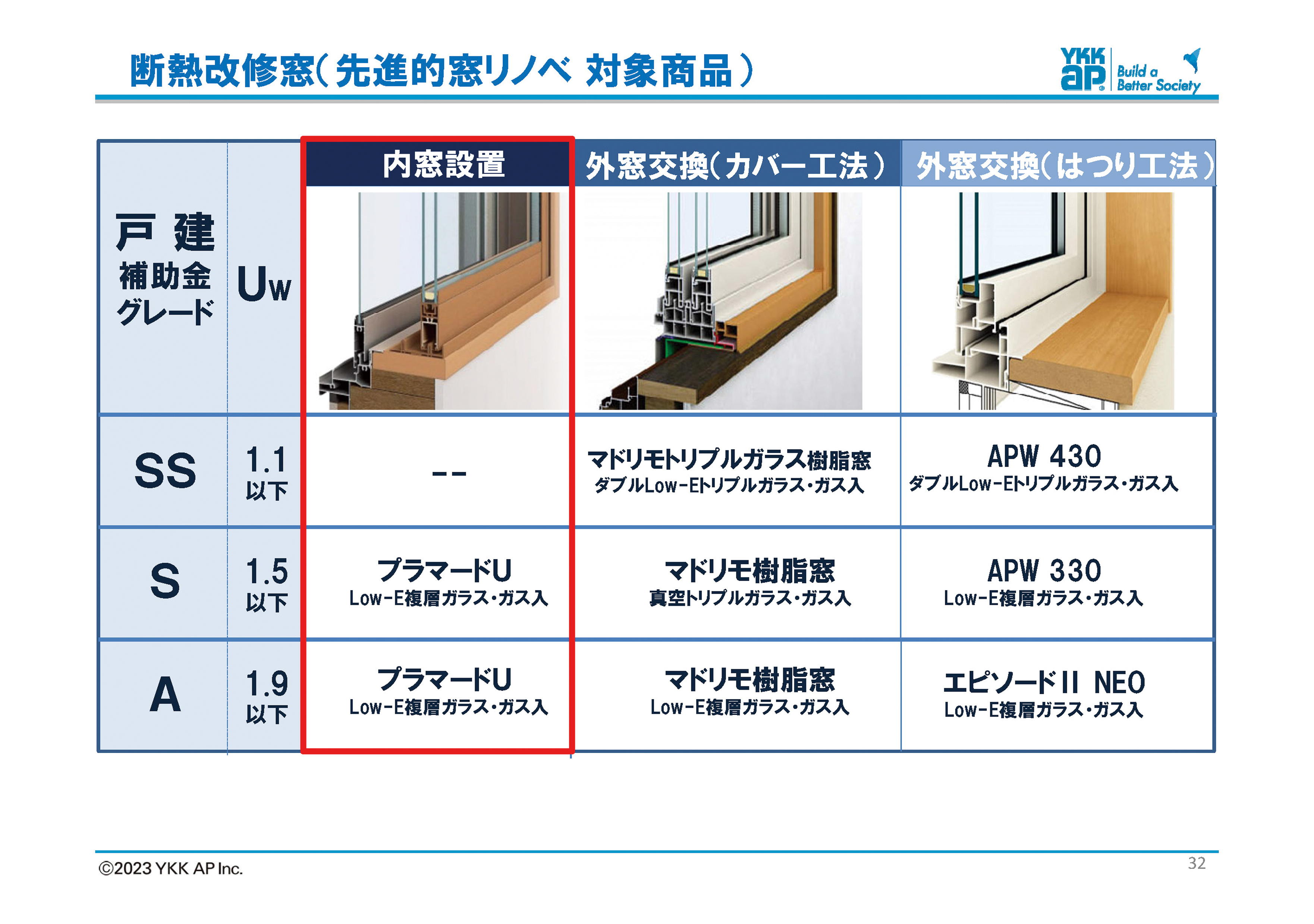 図3　断熱改修窓（先進的リノベ対象商品）